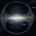 Oort Cloud