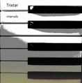 intervals